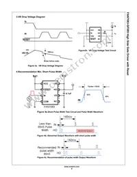 FAN7083MX-GF085 Datasheet Page 9