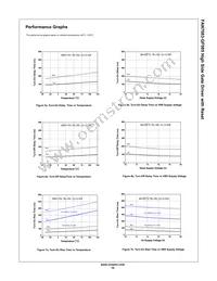 FAN7083MX-GF085 Datasheet Page 10