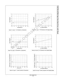 FAN7083MX-GF085 Datasheet Page 12