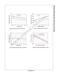 FAN7083MX-GF085 Datasheet Page 17