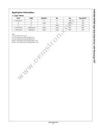 FAN7085MX-GF085 Datasheet Page 6