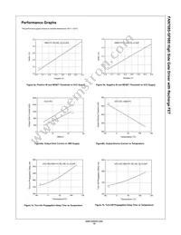 FAN7085MX-GF085 Datasheet Page 10