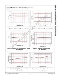 FAN7346M Datasheet Page 9