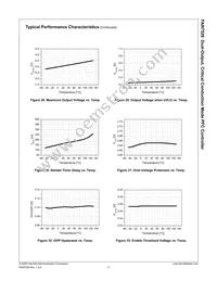 FAN7528N Datasheet Page 11