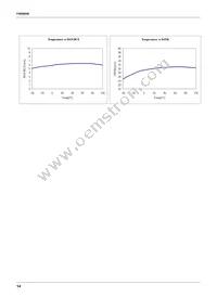 FAN8040G3X Datasheet Page 14