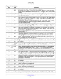 FAN9672Q Datasheet Page 4