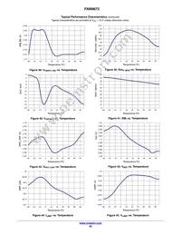 FAN9672Q Datasheet Page 20