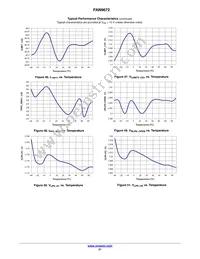 FAN9672Q Datasheet Page 21