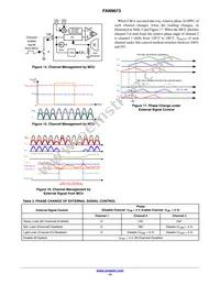 FAN9673Q Datasheet Page 14