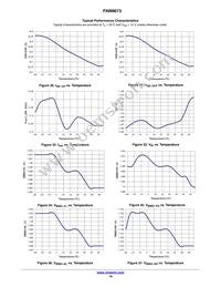 FAN9673Q Datasheet Page 19