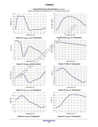 FAN9673Q Datasheet Page 20