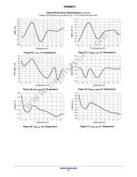 FAN9673Q Datasheet Page 21