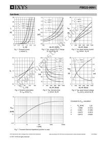 FBE22-06N1 Datasheet Page 5