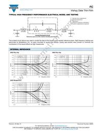 FC0402H1000FTT0 Datasheet Page 3