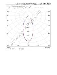 FC15004_FLORENTINA-WW Datasheet Page 21