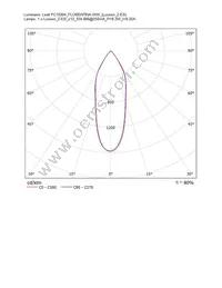 FC15004_FLORENTINA-WW Datasheet Page 23