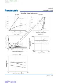 FC6943010R Datasheet Page 4