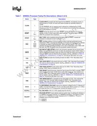 FC80960HT75SL2GT Datasheet Page 19