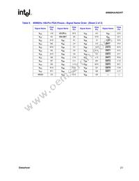 FC80960HT75SL2GT Datasheet Page 23