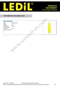 FCA10328_CRS-SS Datasheet Page 4