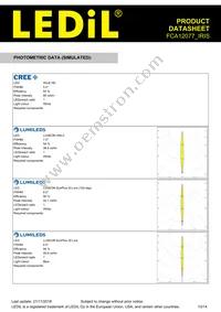 FCA12077_IRIS Datasheet Page 10
