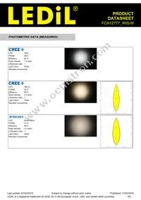 FCA12777_IRIS-M Datasheet Page 4