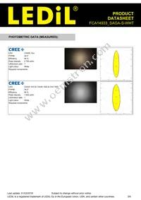 FCA14933_SAGA-S-WHT Datasheet Page 3