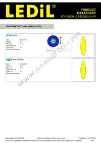 FCA15009_G2-ROSE-UV-W Datasheet Page 5