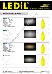 FCA15452_FLORENTINA-1-O Datasheet Page 4