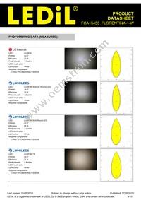 FCA15453_FLORENTINA-1-W Datasheet Page 5
