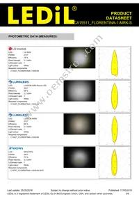 FCA15511_FLORENTINA-1-MRK-S Datasheet Page 3