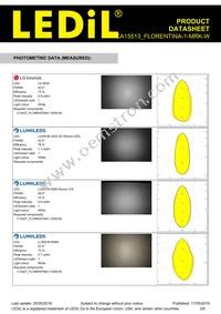 FCA15513_FLORENTINA-1-MRK-W Datasheet Page 3