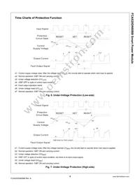 FCAS20DN60BB Datasheet Page 9
