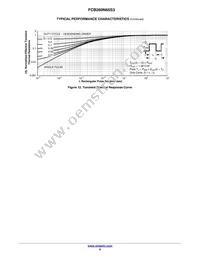 FCB260N65S3 Datasheet Page 6