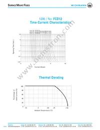 FCD121500TP Datasheet Page 2