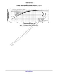 FCD260N65S3 Datasheet Page 6