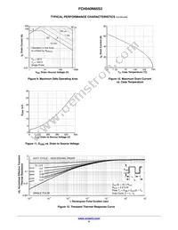 FCH040N65S3-F155 Datasheet Page 5