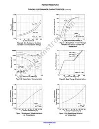 FCH041N65EFLN4 Datasheet Page 4