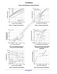 FCH099N65S3_F155 Datasheet Page 4