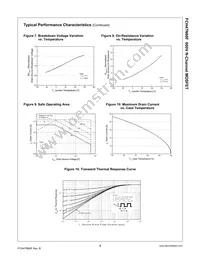 FCH47N60F Datasheet Page 4