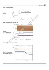 FCM400PS36 Datasheet Page 3