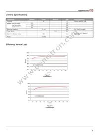 FCM400PS36 Datasheet Page 5