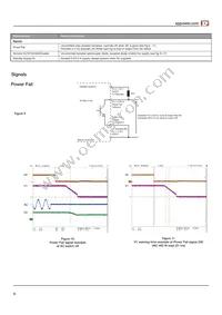 FCM400PS36 Datasheet Page 6