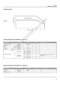 FCM400PS36 Datasheet Page 9