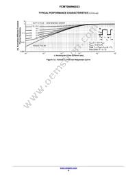 FCMT099N65S3 Datasheet Page 6