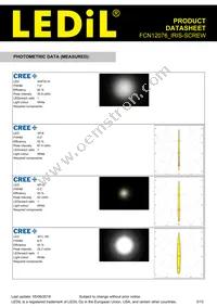 FCN12076_IRIS-SCREW Datasheet Page 3