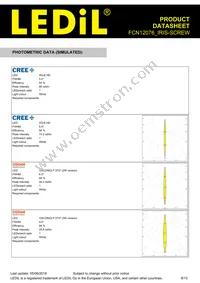 FCN12076_IRIS-SCREW Datasheet Page 8