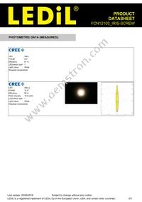 FCN12103_IRIS-SCREW Datasheet Page 3
