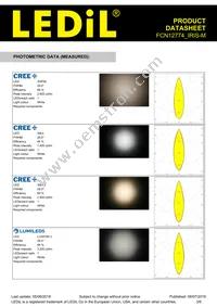 FCN12774_IRIS-M Datasheet Page 3