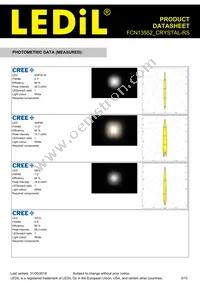FCN13552_CRYSTAL-RS Datasheet Page 3